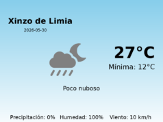 Previsión de la AEMET en Xinzo de Limia hoy 30 de Mayo de 2026