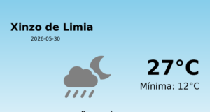Previsión de la AEMET en Xinzo de Limia hoy 30 de Mayo de 2026