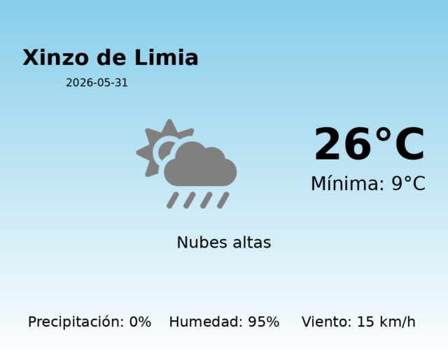 xinzo-de-limia_2026-05-31.png