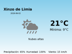 AEMET: El tiempo para Xinzo de Limia – 2 de Junio de 2026