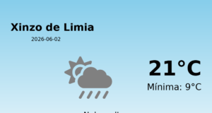 AEMET: El tiempo para Xinzo de Limia – 2 de Junio de 2026