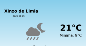 Predicción meteorológica: Xinzo de Limia, 6 de Junio de 2026