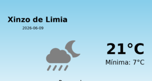 El tiempo en Xinzo de Limia hoy, 9 de Junio de 2026