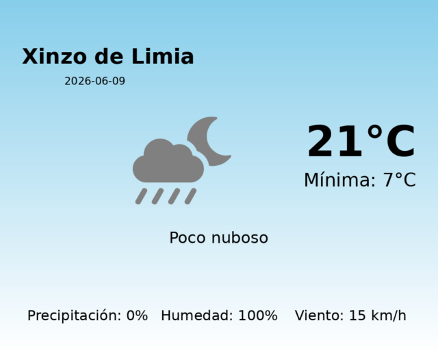xinzo-de-limia_2026-06-09.png