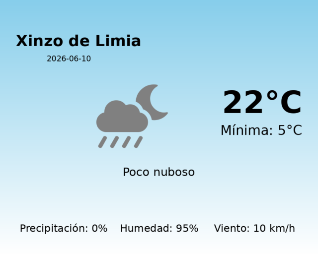 xinzo-de-limia_2026-06-10.png