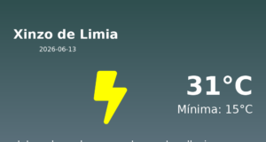 AEMET: El tiempo para Xinzo de Limia – 13 de Junio de 2026