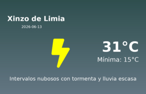 AEMET: El tiempo para Xinzo de Limia – 13 de Junio de 2026