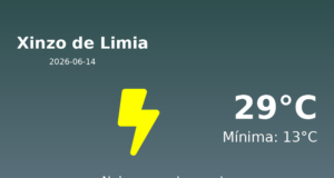 Previsión de la AEMET en Xinzo de Limia hoy 14 de Junio de 2026