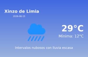 AEMET: El tiempo para Xinzo de Limia – 15 de Junio de 2026