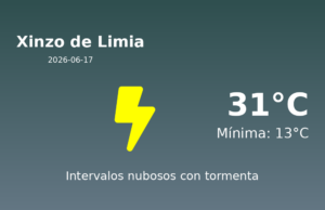 El tiempo hoy 17 de Junio de 2026 en Xinzo de Limia según AEMET