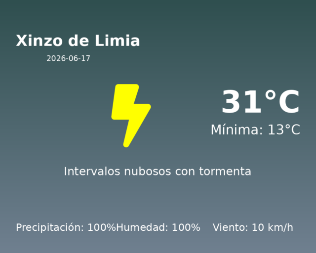 xinzo-de-limia_2026-06-17.png