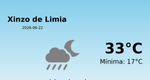 El tiempo en Xinzo de Limia hoy, 22 de Junio de 2026