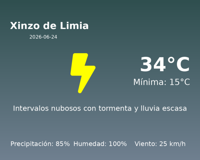 xinzo-de-limia_2026-06-24.png
