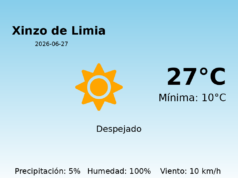 AEMET: El tiempo para Xinzo de Limia – 27 de Junio de 2026