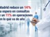 Las listas de espera sanitarias mejoran en Madrid con descensos en consultas y cirugía
