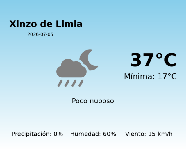 xinzo-de-limia_2026-07-05.png
