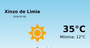 El tiempo hoy 8 de Julio de 2026 en Xinzo de Limia según AEMET