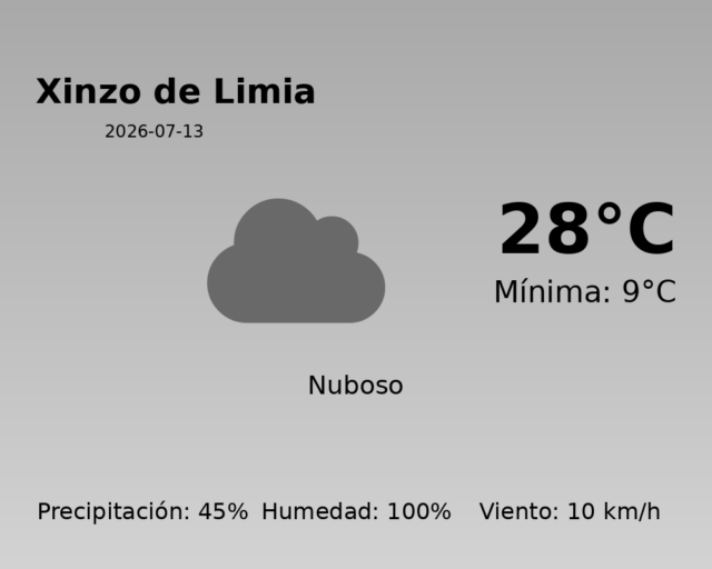 xinzo-de-limia_2026-07-13.png