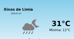 Previsión de la AEMET en Xinzo de Limia hoy 23 de Julio de 2026