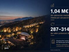 El efecto Starlite alcanza 1,04 millones por artista y hasta 314 millones de valor potencial de marca