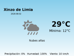 AEMET: El tiempo para Xinzo de Limia – 2 de Agosto de 2026