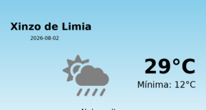AEMET: El tiempo para Xinzo de Limia – 2 de Agosto de 2026