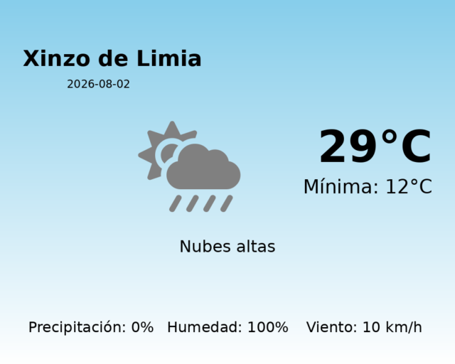 xinzo-de-limia_2026-08-02.png
