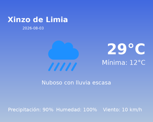 xinzo-de-limia_2026-08-03.png
