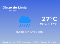 Previsión de la AEMET en Xinzo de Limia hoy 4 de Agosto de 2026