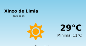 Previsión de la AEMET en Xinzo de Limia hoy 5 de Agosto de 2026