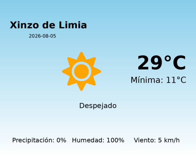 xinzo-de-limia_2026-08-05.png