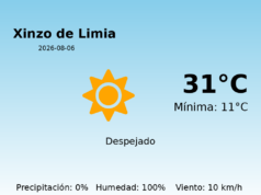 Previsión de la AEMET en Xinzo de Limia hoy 6 de Agosto de 2026