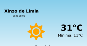 Previsión de la AEMET en Xinzo de Limia hoy 6 de Agosto de 2026