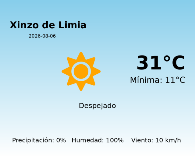 xinzo-de-limia_2026-08-06.png