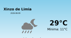 Previsión de la AEMET en Xinzo de Limia hoy 9 de Agosto de 2026