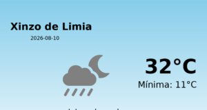 El tiempo en Xinzo de Limia hoy, 10 de Agosto de 2026