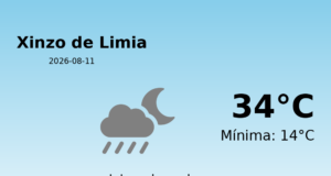 El tiempo en Xinzo de Limia hoy, 11 de Agosto de 2026