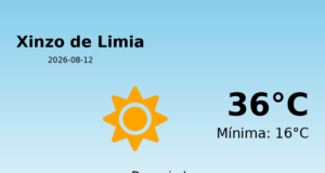 El tiempo en Xinzo de Limia hoy, 12 de Agosto de 2026