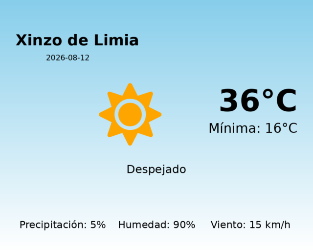 xinzo-de-limia_2026-08-12.png