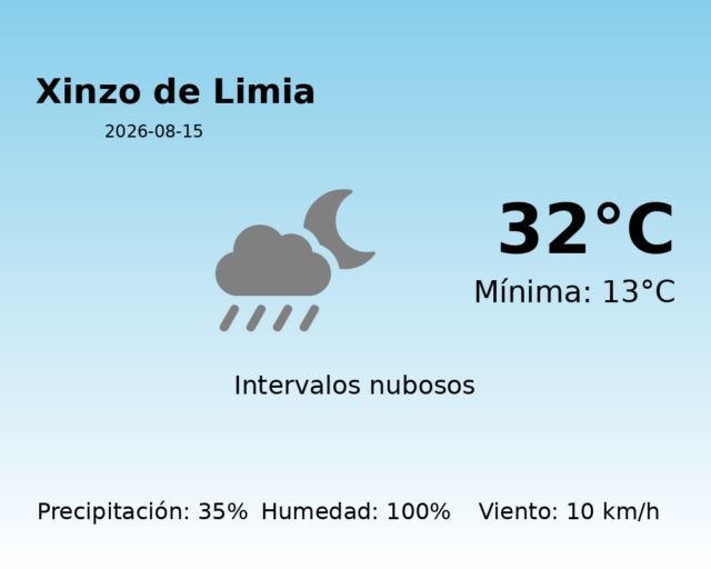 xinzo-de-limia_2026-08-15.png