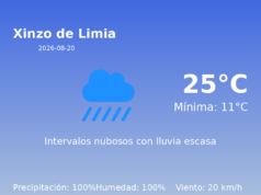 El tiempo en Xinzo de Limia hoy, 20 de Agosto de 2026