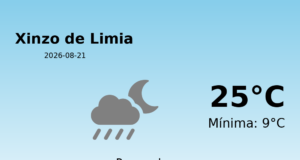 El tiempo en Xinzo de Limia hoy, 21 de Agosto de 2026