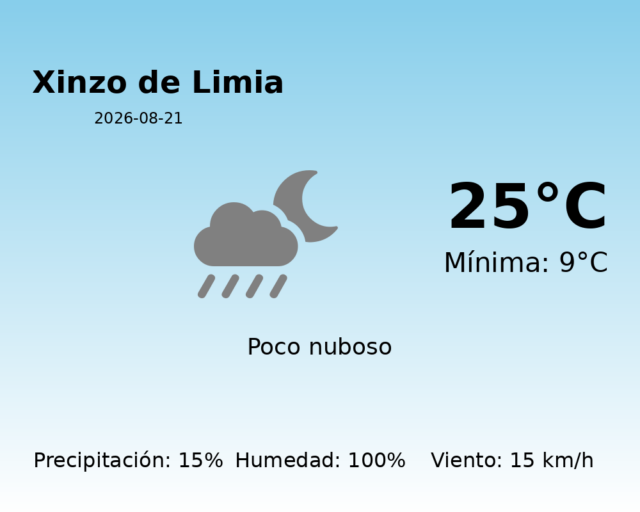xinzo-de-limia_2026-08-21.png