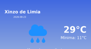 Previsión de la AEMET en Xinzo de Limia hoy 23 de Agosto de 2026