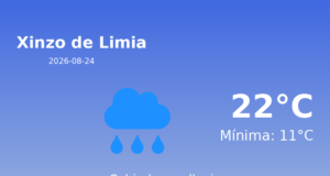 Previsión de la AEMET en Xinzo de Limia hoy 24 de Agosto de 2026