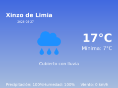El tiempo hoy 27 de Agosto de 2026 en Xinzo de Limia según AEMET