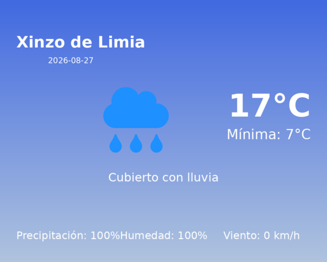 xinzo-de-limia_2026-08-27.png