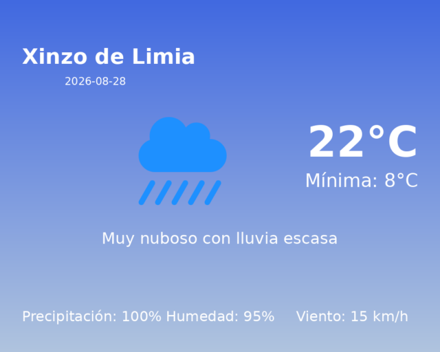 xinzo-de-limia_2026-08-28.png