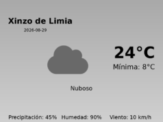 AEMET: El tiempo para Xinzo de Limia – 29 de Agosto de 2026