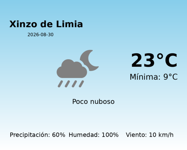 xinzo-de-limia_2026-08-30.png